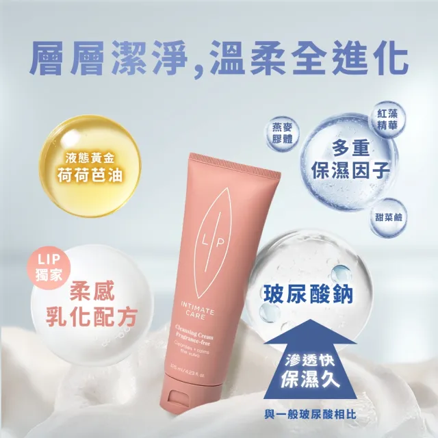 【LIP Intimate Care 瑞典私密護理】唇淨潔膚亮采組(私密潔膚乳+亮采精華+去角質凝露)