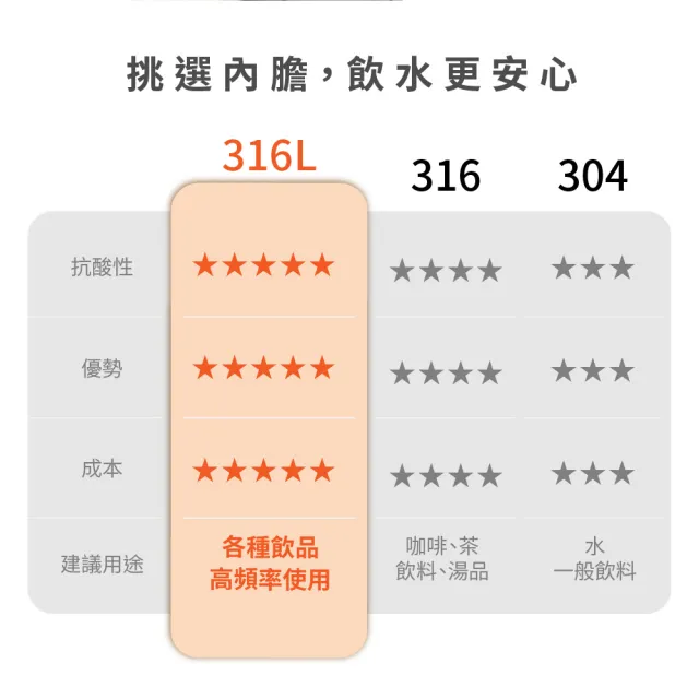 【元山】5.0L 316L不鏽鋼無縫內膽快速降溫熱水瓶 YS-5509AP(彩屏/泡奶調乳)