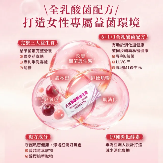 【YouBest 優倍多】五效蔓越莓益生菌5入(共150包-順暢益生菌 杏輝獨家菌株LLVG 保證菌數100億