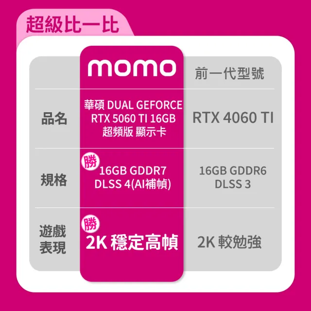 【華碩】超值組★Dual RTX 5060 Ti 16GB GDDR7 OC 超頻版 顯示卡+LC 360 ARGB 一體式水冷+AP201機殼 黑