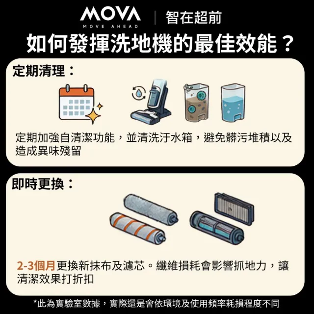 【MOVA TW】M50 Ultra AI 伸縮折疊機械臂洗地機+ Fresh 20 Vision 牙菌斑偵測音波電動牙刷組