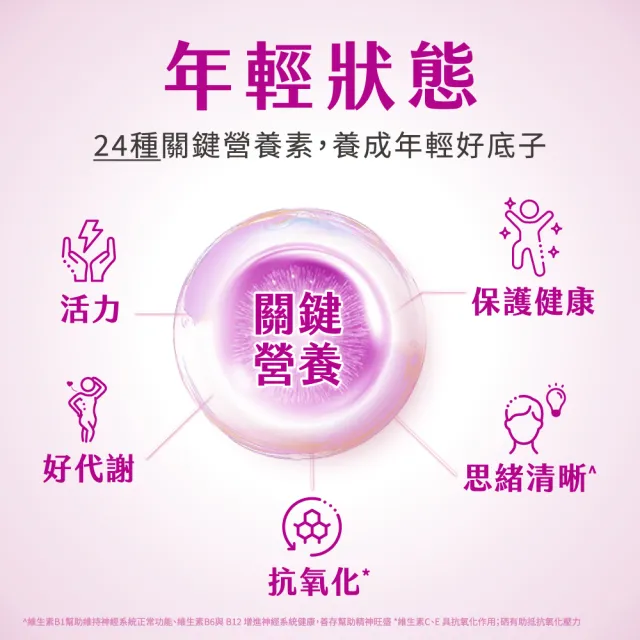 【CENTRUM 善存】我的每日營養 成人女性專屬隨身包 2入組(20包入/盒)