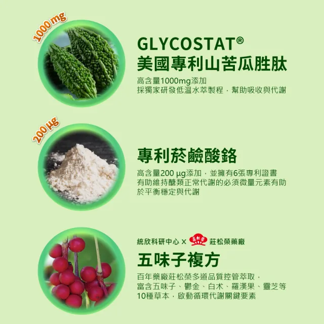 【統欣生技】TX-美國專利山苦瓜胜肽3入組(60粒/盒-全素可食)