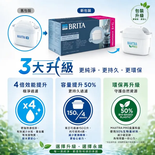 【BRITA】MAXTRA Pro Pure Performance 純淨 全效型 brita 濾芯 (5+1裝) 6入  濾水壺 原裝平輸（歐洲製）