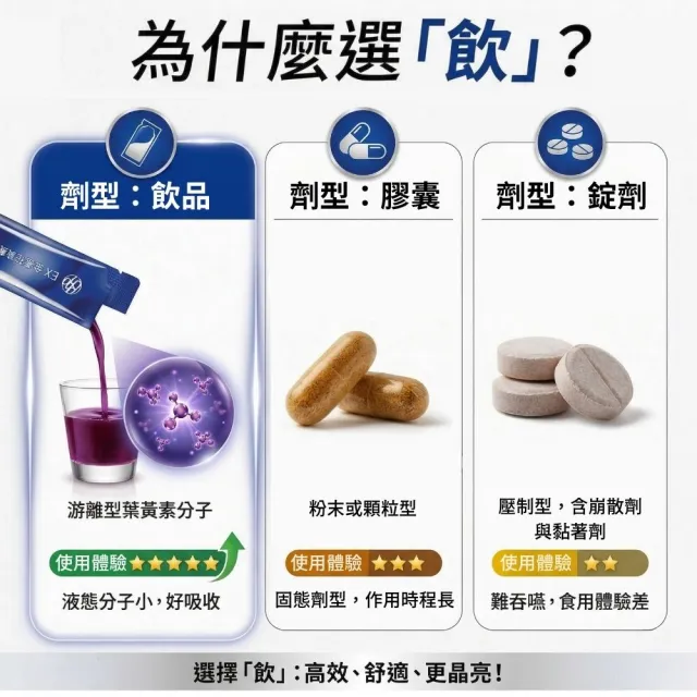 【BTP】EX葉黃素加倍晶亮飲6盒-15入/盒(游離型/金盞花葉黃素/強化舒緩/升級晶亮保護)