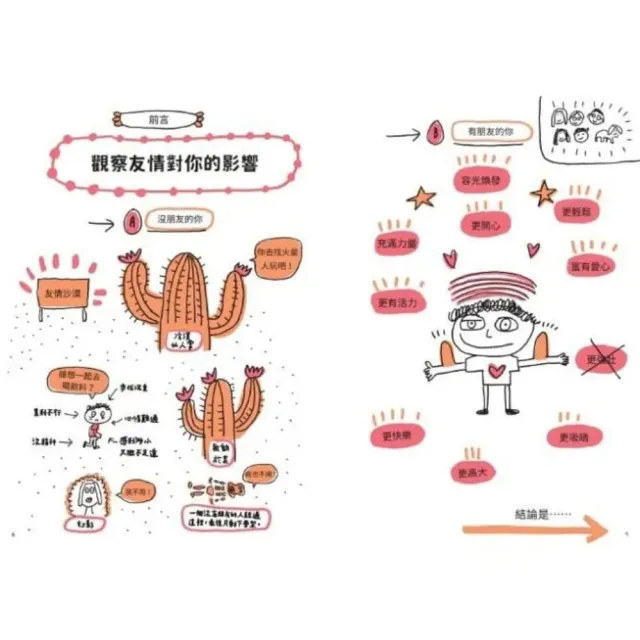 高效情商與正念養成術：好好說話＋好好溝通＋好好交朋友＋好好生活（全套4冊 SEL圖文讀本）