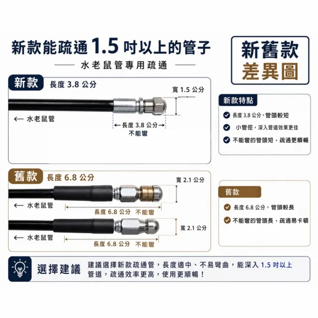 20米疏通管 噴水孔前一後四(通水管 疏通管 清洗管 水老鼠管)