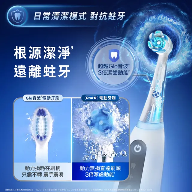 【Oral-B 歐樂B】iO 5 微磁電動牙刷 - 雙入組 (兩色可選)
