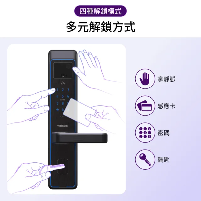 【WAFERLOCK 維夫拉克】L322掌靜脈辨識電子鎖(掌靜脈辨識+卡片+密碼+鑰匙-含原廠標準安裝)