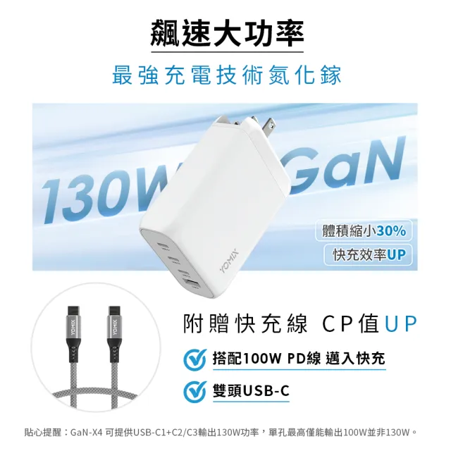 【YOMIX 優迷】130W GaN-X4 type-C/USB-A PD/QC四孔快充充電器(贈100W充電線/支援i18快充/充電頭/豆腐頭)