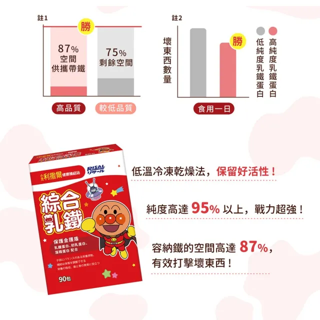 【小兒利撒爾】麵包超人 綜合乳鐵藻精蛋白 90包4盒 共360包(乳鐵蛋白+初乳蛋白+藻精蛋白+DHA藻油)