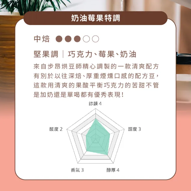 【Buon Caffe 步昂咖啡】CQI杯測師嚴選 咖啡豆|烘豆師嚴選經典咖啡豆 任選227g|4包入|快速出貨 中秋節