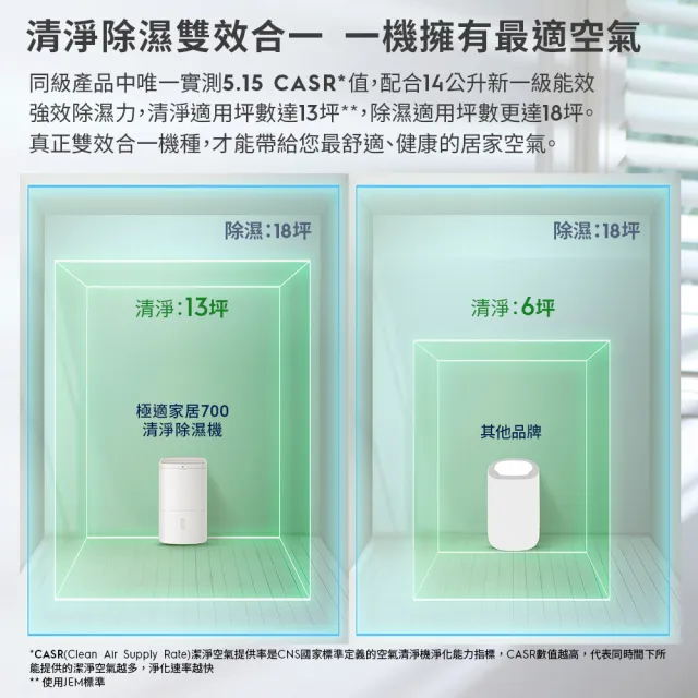 【Electrolux 伊萊克斯】台中好媳婦Una粉絲專屬 14L 清淨除濕機 除濕適用空間18坪(ED1471DC/1WC 兩色任選)