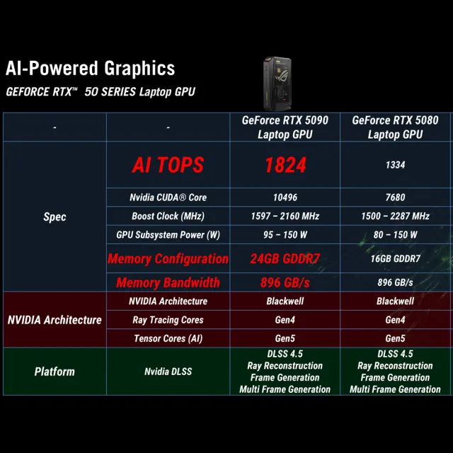 【ASUS 華碩】+微軟M365★U9-290HX RTX5090迷你電競電腦(ROG NUC Edition 20周年版/64G/2TB/W11)