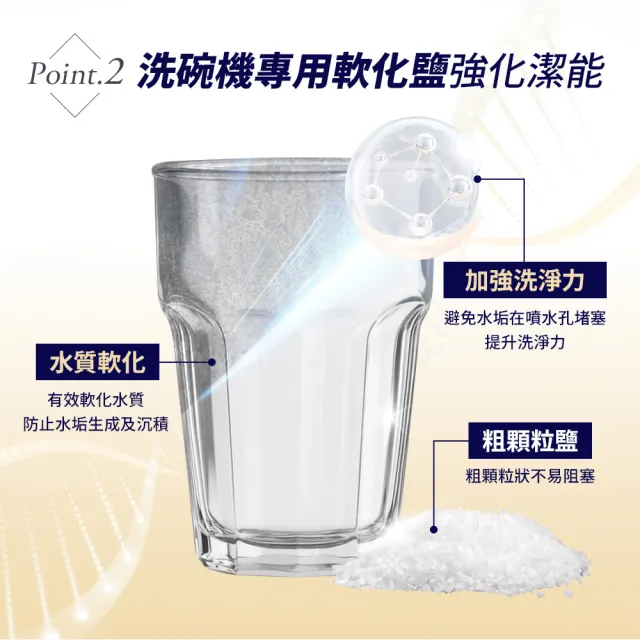 【gc clean德國吉利潔】洗碗機專用軟化鹽軟水鹽1.5kg(軟化水質/預防水垢/養護機體)