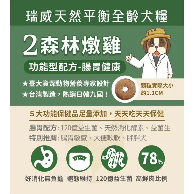 【Real Power 瑞威】官方直營 天然平衡 犬糧2號 森林燉雞 腸胃健康配方 10kg 狗糧 狗飼料