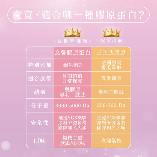 【荃贏全美】三胜肽膠原x1盒(15包/盒；玫瑰荔枝口味)