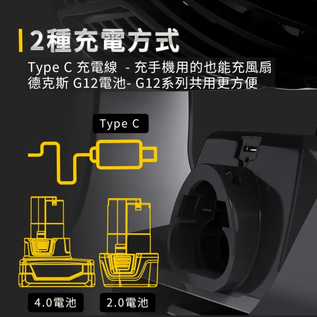 【Durofix 德克斯】露營風扇組 無刷鋰電風扇 充電風扇 4.0電池+1快充 MIT RZ1290