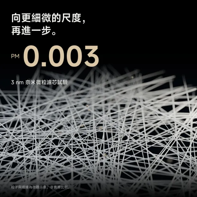 【Apolnus 波那斯】H13 HEPA 奈米級濾網 ASF-1(奈米濾淨力/寵物香菸異味細菌認證/適用Ultra S7/原廠公司貨)