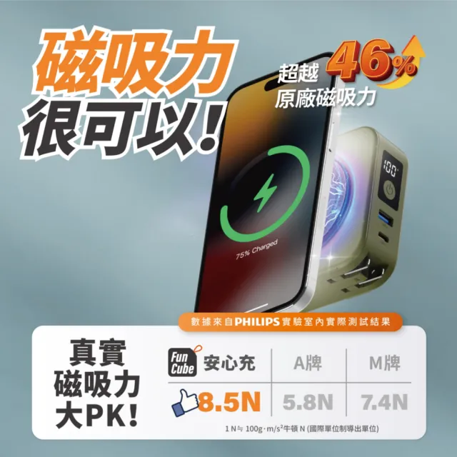 【Philips 飛利浦】2入組-DLP4347C-E 10000mAh多合一螢幕顯示行動電源(磁吸/自帶雙線/無線/37Wh_具Wh標示)