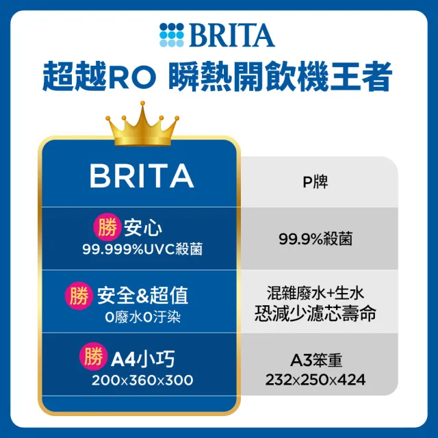 【BRITA德國官方】Model ONE + MAXTRA PRO濾芯(共1機13芯)