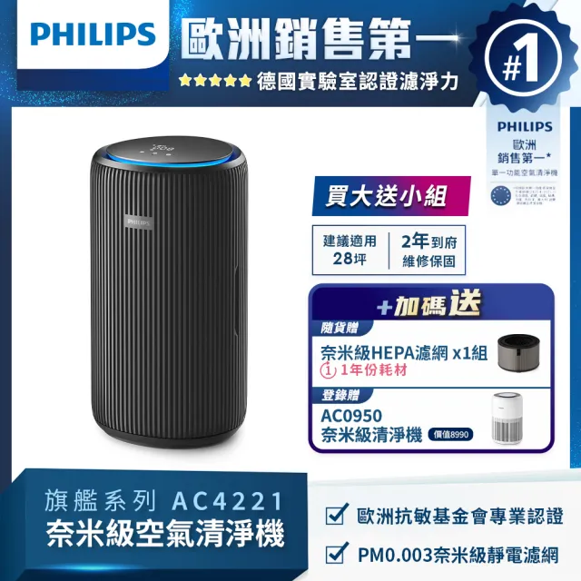 【Philips 飛利浦】飛利浦除甲醛抗敏奈米級空氣清淨機(AC4221/81)★適用28坪