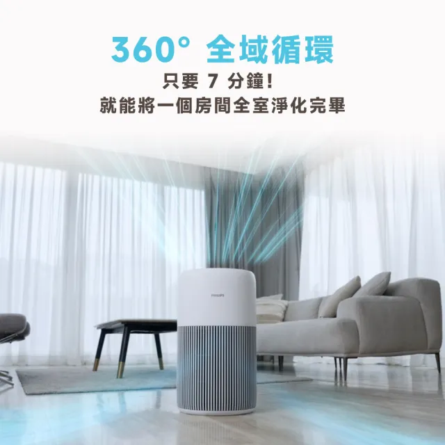 【Philips 飛利浦】2026年度新機！奈米級抗敏空氣清淨機★適用17-20坪(AC2220/80)