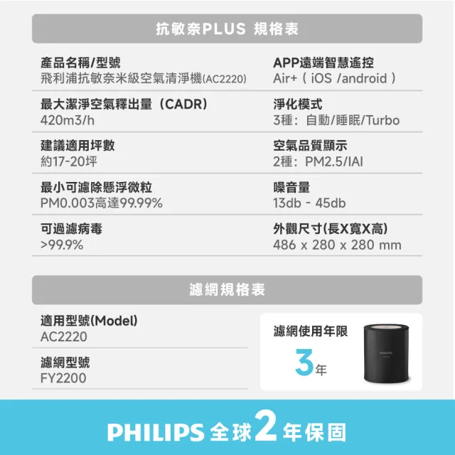 【Philips 飛利浦】2026年度新機！奈米級抗敏空氣清淨機★適用17-20坪(AC2220/80)
