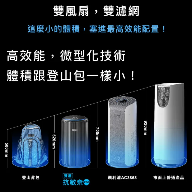 【Philips 飛利浦】飛利浦除甲醛抗敏奈米級空氣清淨機(AC3220/80)★贈1組濾網★適用24坪
