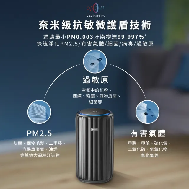 【Philips 飛利浦】限時登錄送除濕機★飛利浦抗敏奈米級空氣清淨機(AC4221/81)★隨貨贈1組濾網★適用28坪