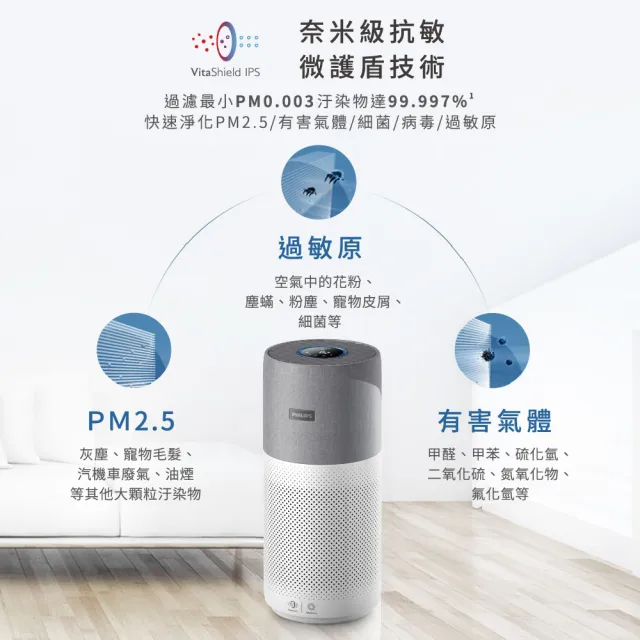【Philips 飛利浦】限時登錄送清淨機★飛利浦抗敏奈米級空氣清淨機(AC3033/80)★隨貨贈1組濾網★適用22坪