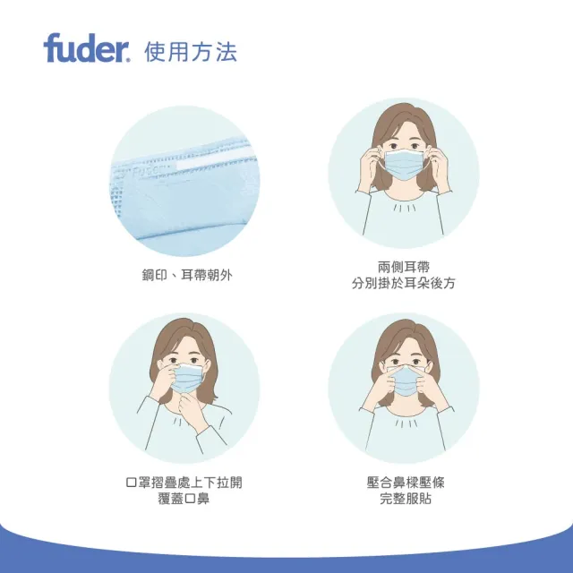 【FuDer 福德好罩】成人醫療口罩 平面輕薄款 50入/盒｜5入獨立包裝 台灣製造 透氣不勒耳