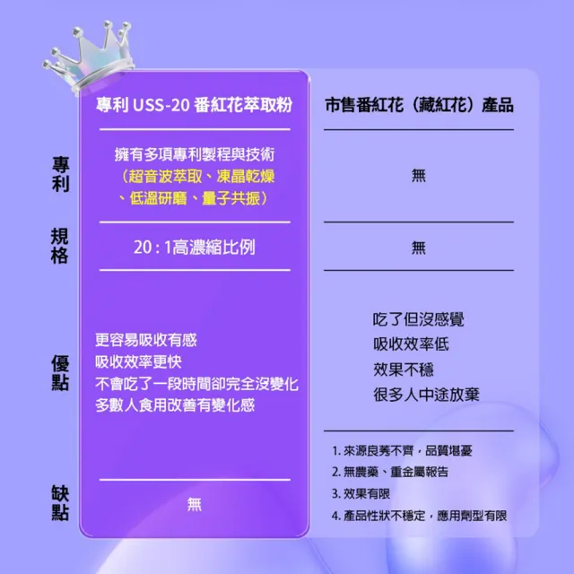 【Realwoman 美妍世家】夜美人纖纖膠囊(30顆/盒)