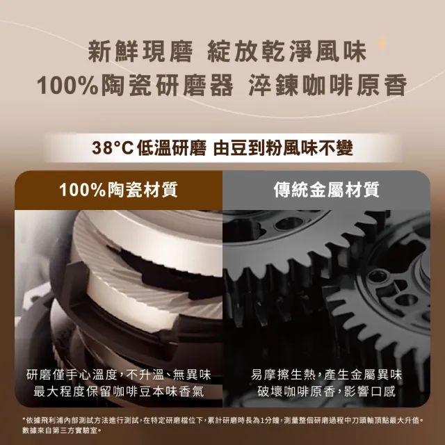 【Philips 飛利浦】LatteGo全自動義式咖啡機-曜光金(EP5544/80)＋黑皮小星旋鈕海星氣炸鍋-黑(NA110/00)