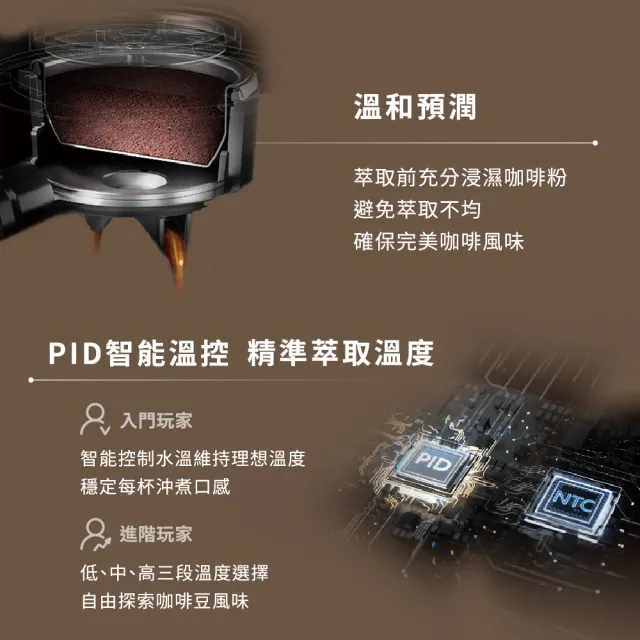 【Philips 飛利浦】飛利浦半自動研磨義式咖啡機PSA3218/10 超值組：贈壓粉器＋無底沖煮手柄（限量）