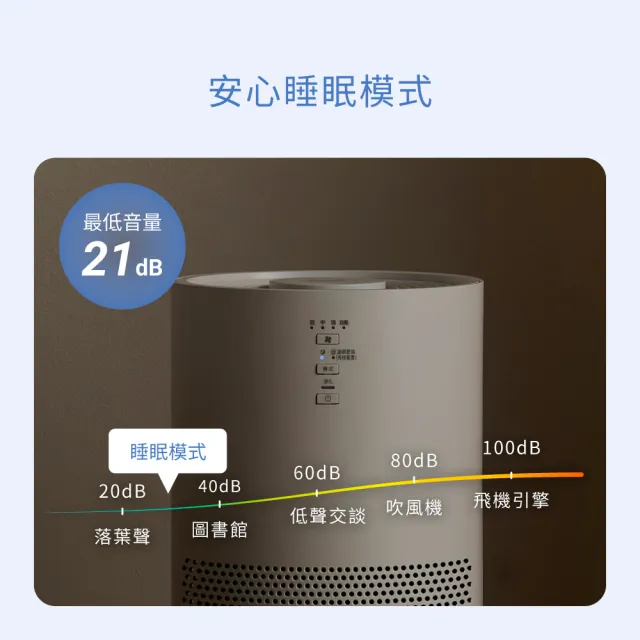 【IRIS】360度美型奈米空氣清淨機 IAP-S40A (一級能效/10坪適用/口罩級HEPA濾網/極低音量/三段風量)