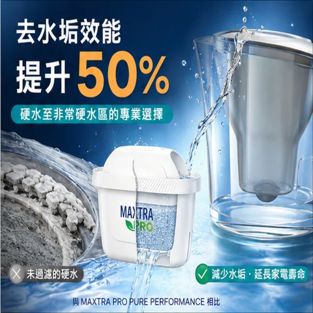【BRITA】Maxtra Pro Hard water expert 4入裝 去水垢 brita 濾芯 4入 濾水壺 原裝平輸（歐洲製）