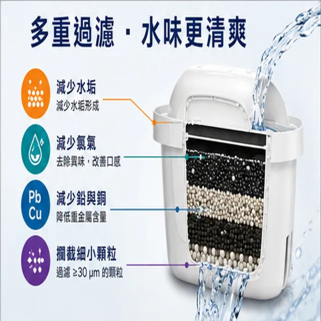 【BRITA】Maxtra Pro Hard water expert 4入裝 去水垢 brita 濾芯 4入 濾水壺 原裝平輸（歐洲製）