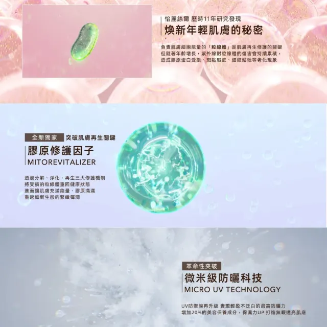 【ELIXIR 怡麗絲爾】膠原彈潤多效美肌乳35mlx3入 (防曬/妝前/隔離/小金管)
