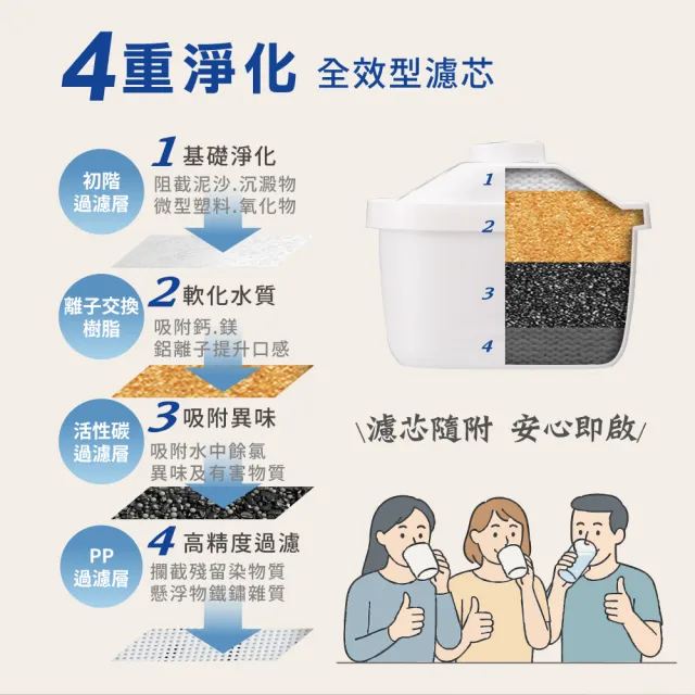 【SABA】小淨飲 3.3L免安裝 瞬熱 即熱 濾淨 開飲機 SA-HQ13+全效型濾芯三入組