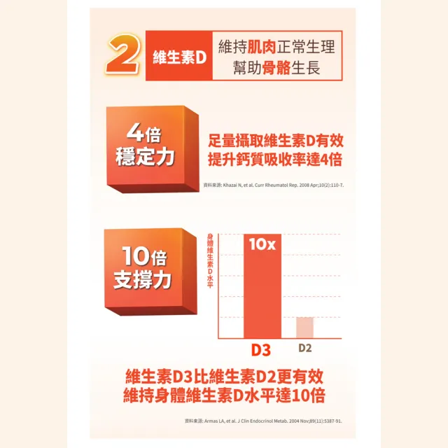 【BLACKMORES 澳佳寶】蓋優力 雞軟骨UC-II三效迷你嚼錠 2入組(共60顆 UC-II 維他命C D3)