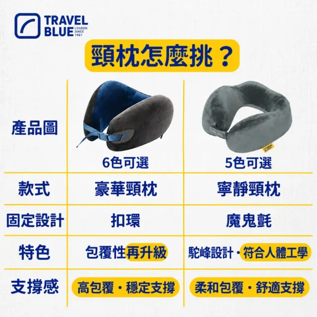 【Travel Blue 藍旅】寧靜頸枕收納套組 (高級慢回彈記憶棉/U型枕/護頸枕/旅行頸枕/飛機枕/收納盒)