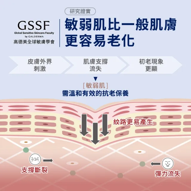 【Cetaphil 舒特膚】官方直營 胜緊緻賦活修護乳霜 50g+胜緊緻賦活精華 30g(抗老胜/胜緊緻/0耐受期)