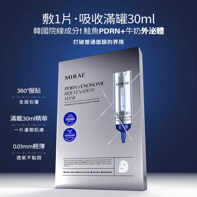 【MIRAE 未來美】momo獨家!專業院線面膜禮盒 x2（PDRN面膜xNAD面膜任選 共100片）