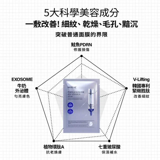 【MIRAE 未來美】momo獨家!專業院線面膜禮盒 x2（PDRN面膜xNAD面膜任選 共100片）