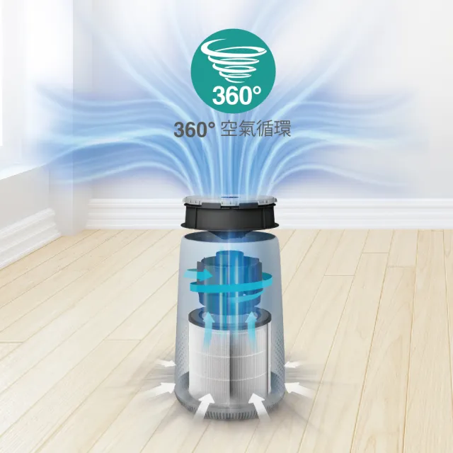 【Philips 飛利浦】乾爽清淨雙效組★DE5306/81除濕機+AC0819清淨機