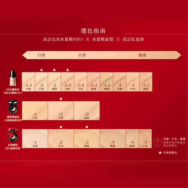 【ARMANI 亞曼尼】官方直營 高訂完美絲絨水慕斯粉底PRO 30ml(持妝/遮瑕/抗汗/控油)