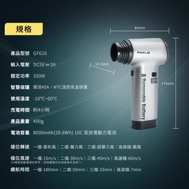 【Philo 飛樂】GF610含除塵組 8000mAh抽換電池式 渦輪無刷暴力風槍/吹塵器/暴力吹風機/吹葉機/車用 吸塵器)