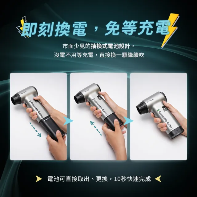 【Philo 飛樂】贈專屬一顆電池 GF610 8000mAh抽換電池式渦輪無刷暴力風槍/無線吹風機/空氣噴槍/吹氣