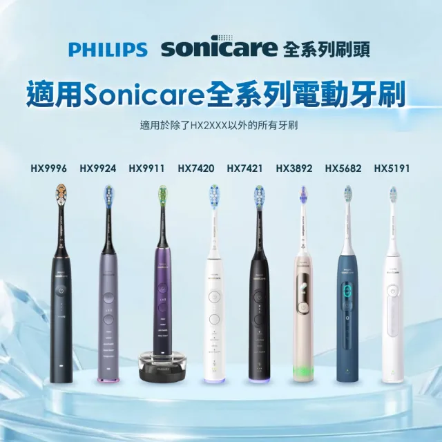 【Philips 飛利浦】momo獨家 HX5682/01 語音導航音波電動牙刷 2入組-暮光藍(官方直營)
